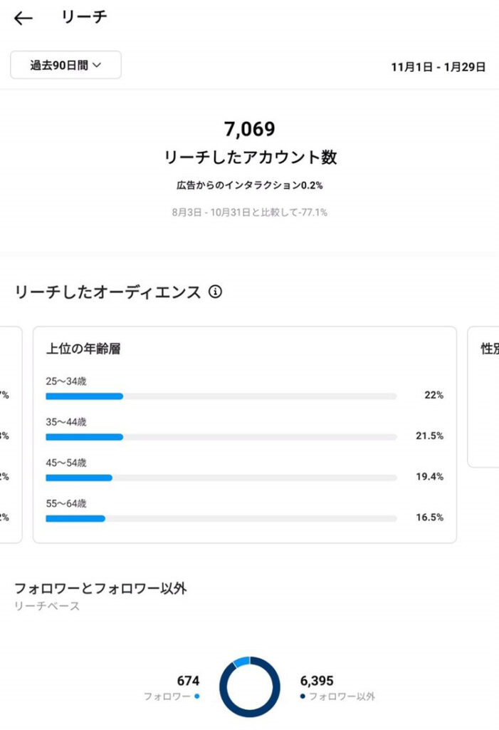 リーチ画面のスクリーンショット